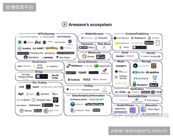 基于Arweave等协议的永久性存储方案，将为体育组织的珍贵历史影像资料提供不可篡改的归档选择